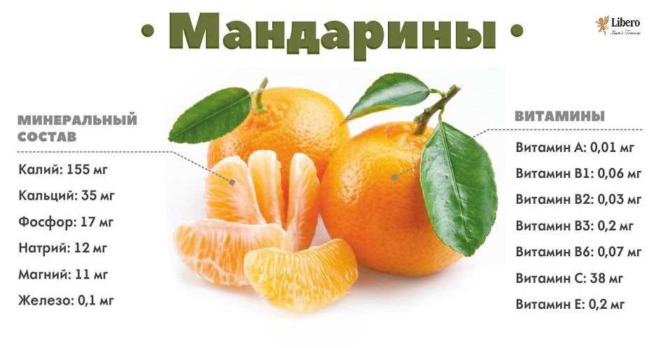 Mandarina diabetes