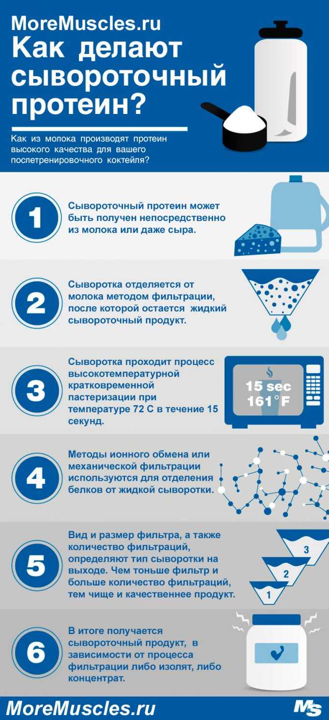 Шафран: полезные свойства, как использовать и принимать