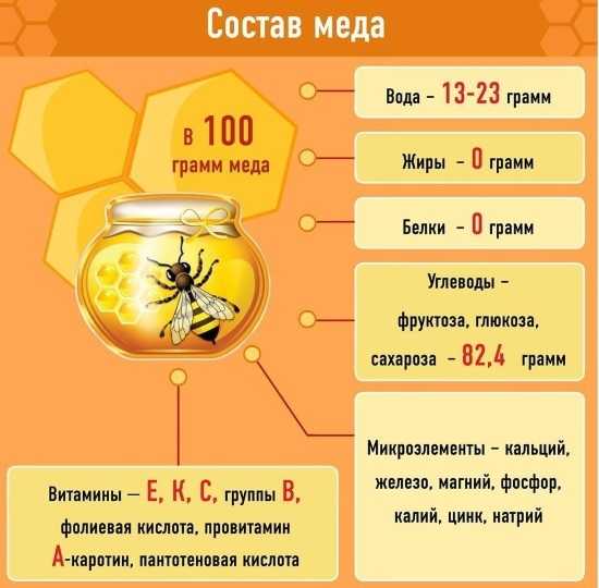 Можно ли есть меду возрастом 3 года?