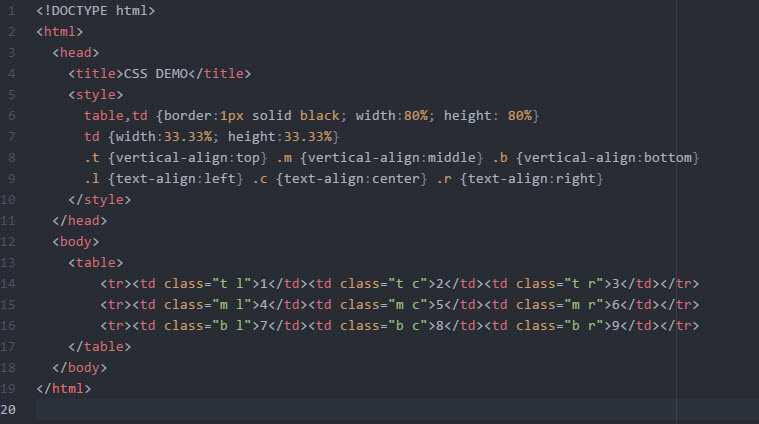 Последовательность тегов. Таблицы в html задания. Теги html таблица. Таблица <Table> html. Таблица html CSS.