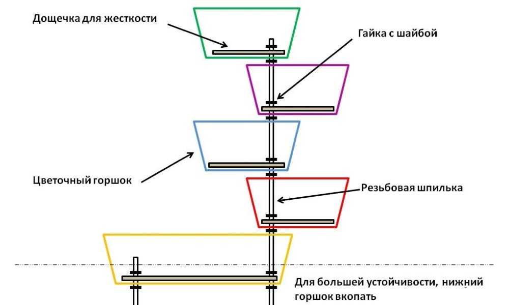 Многоярусная грядка своими руками чертежи