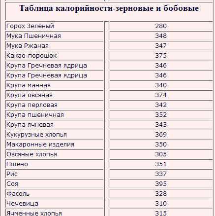 Выращивание лимской фасоли