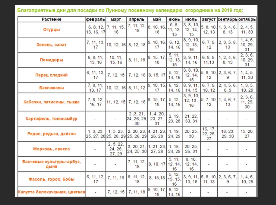 Капуста лунный календарь 2023. Лунный календарь посадка огурцов на рассаду. Календарь посадки рассады на 2019. Календарь благоприятных дней для посева семян на рассаду. Лунный календарь на апрель 2021 для рассады.