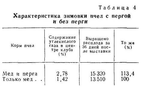 Сахарный сироп пропорции. Нормы кормления пчел. Пчелиная семья таблица. Пчелы характеристика таблица. Таблица по пчёлам.