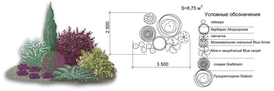 На рисунке изображен план клумбы с цветами вокруг которой нужно поставить изгородь сколько