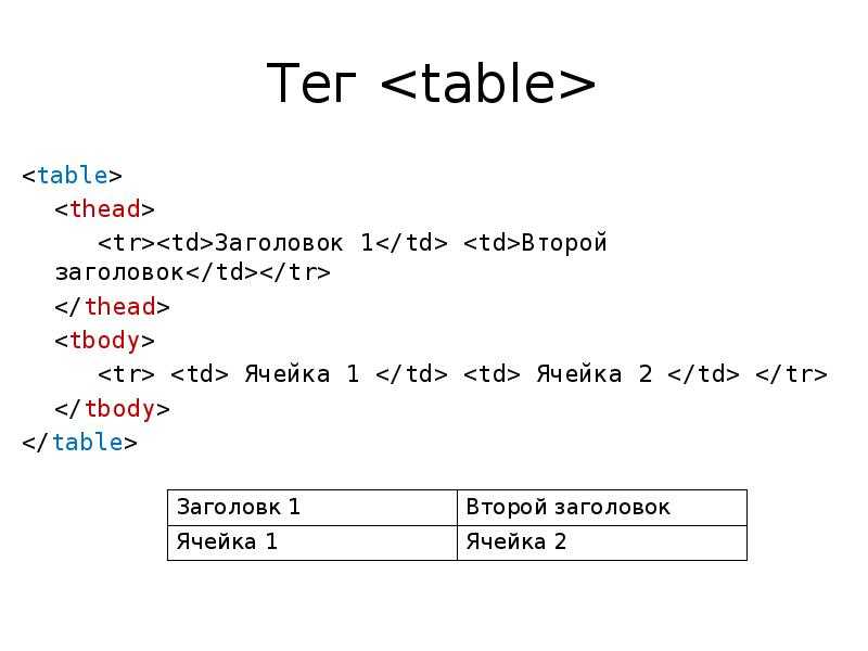 Div td tr tbody. Теги tr td. Тег Table. Td html. Назначения тэгов Table, tr, td, th.
