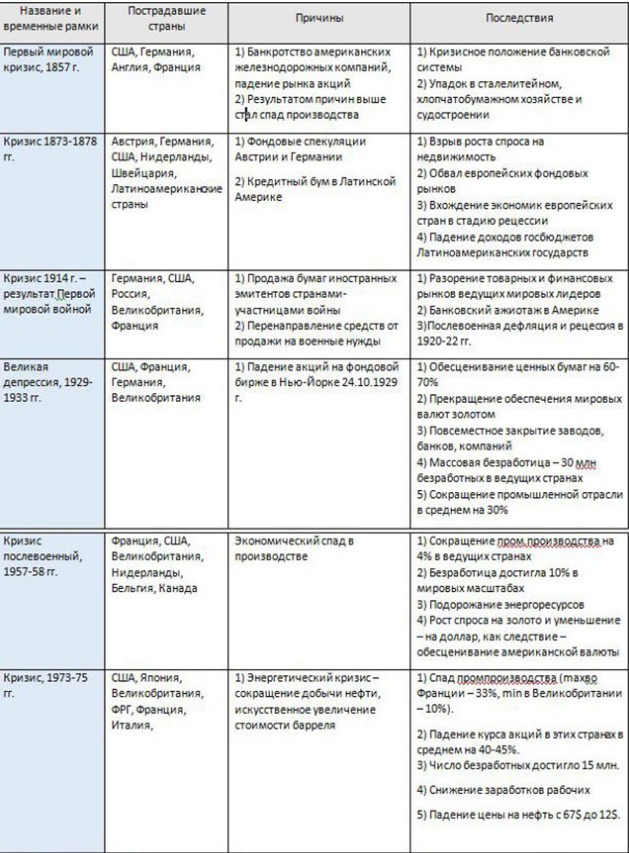 Систематизируйте информацию о политике