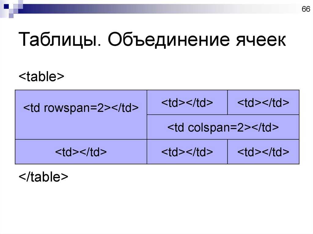 Тег столбцов. Html объединение ячеек таблицы. Создание таблицы в html. Сложные таблицы в html. Ячейки в html.