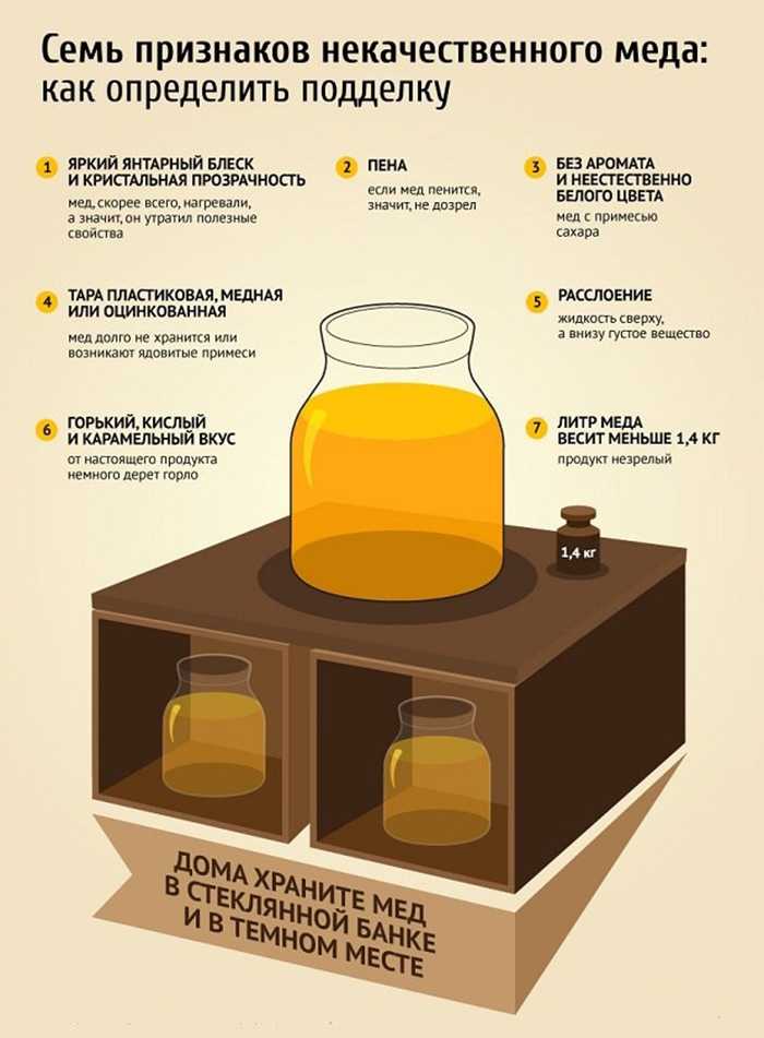 Срок хранения мёда