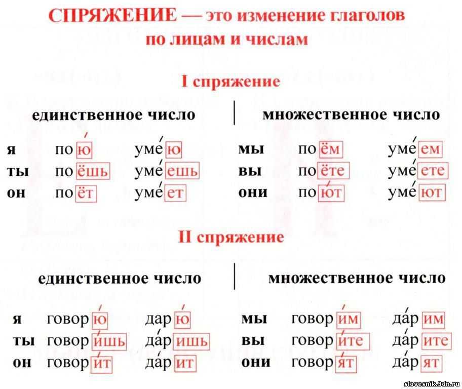 Тема спряжение глаголов. Глаголы второго спряжения примеры. Спряжения в русском языке таблица 4. Второе спряжение глаголов примеры. 1 И 2 спряжение примеры.