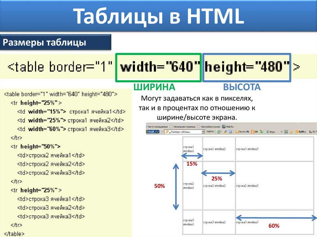 Allow html. Как построить таблицу в html. Как сделать таблицу с помощью html. Ячейка таблицы html. Ширина и высота в html.